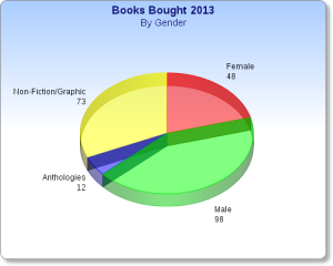 books_bought_gender